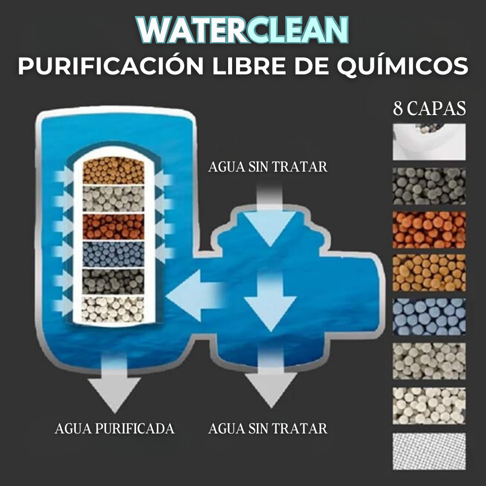 WATERCLEAN™ | FILTRO PURIFICADOR DE AGUA