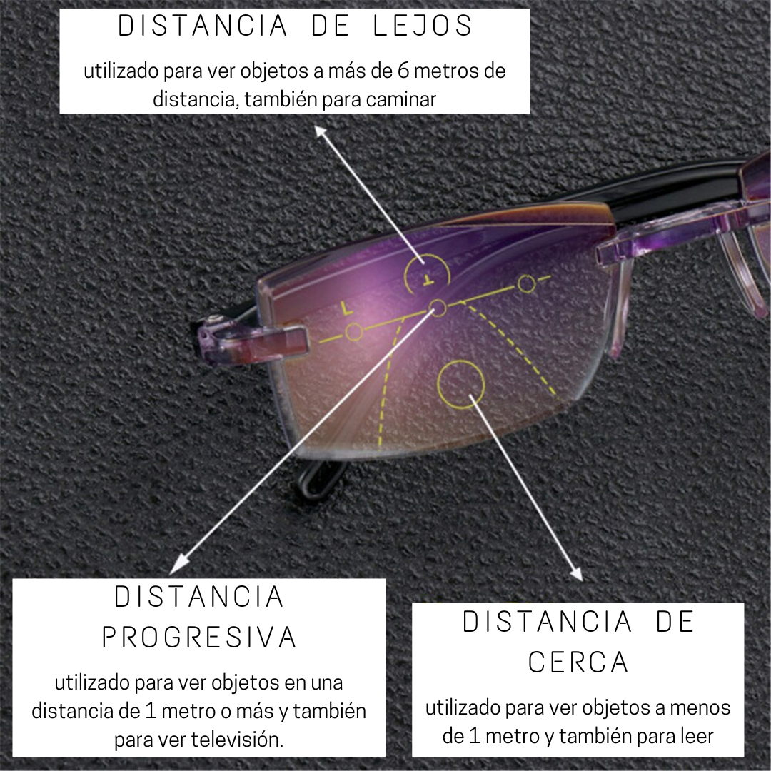 Lentes Ópticos Smart Zoom™